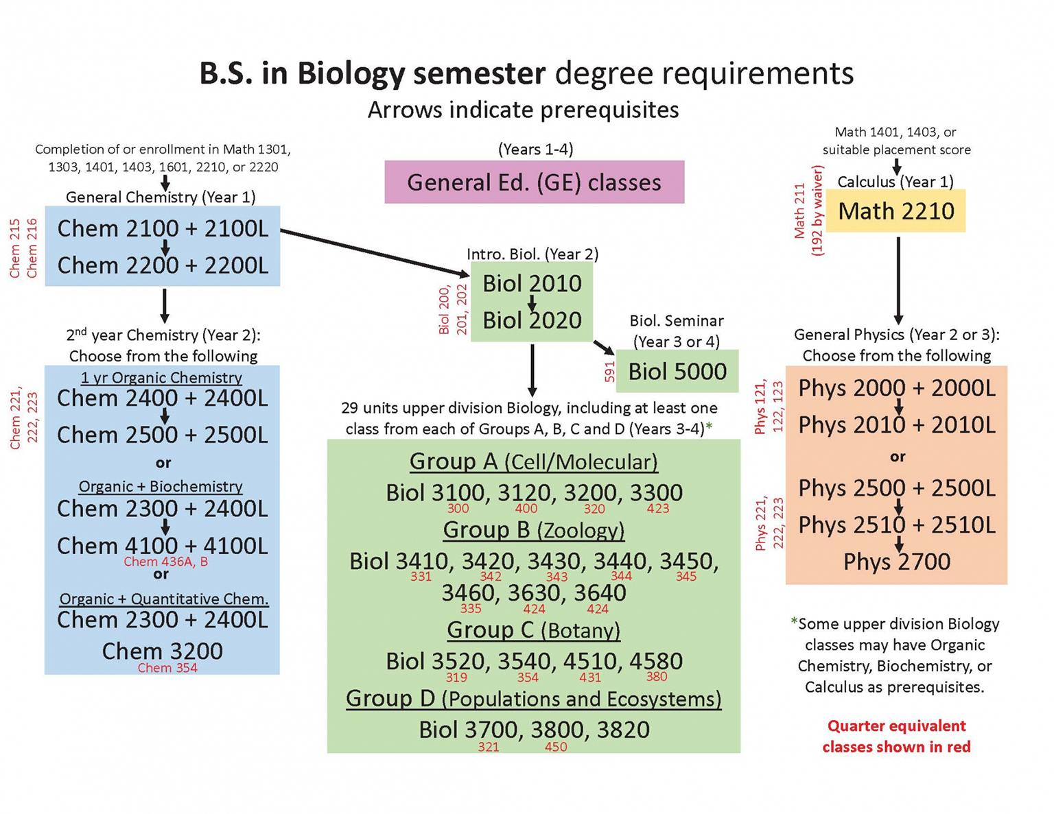 Roadmaps To Degree Department Of Biology CSUSB roadmaps-to-degree-department-of-biology-csusb